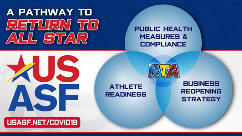 USASF Return To All Star Infographic